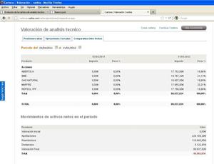 Evolucion de la cartera de analisis tecnico.